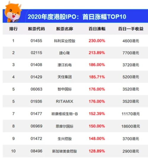 港股打新赚了1200,坚守纪律你也可以