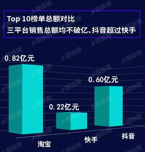 眼球文化2020年赚钱短视频直播变现指南,赶紧分享