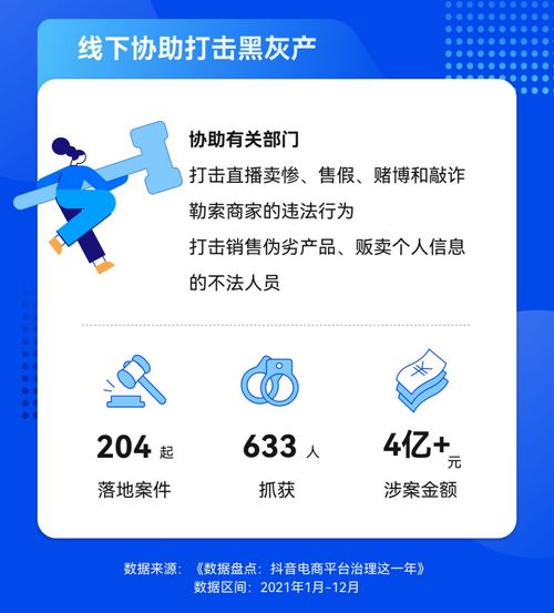 抖音电商发布平台治理年终盘点累计拦截超9100万次违规商品发布