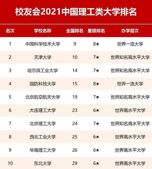 官方发布最新大学排名,常春藤高校悉数入围前十,五大指标是依据