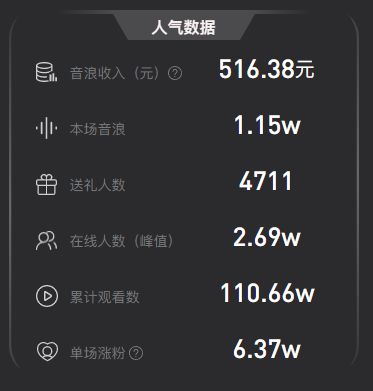 抖音电商穿搭达人现场换装教学,抖音奇妙好物节太平鸟女装专场销售额超1300万
