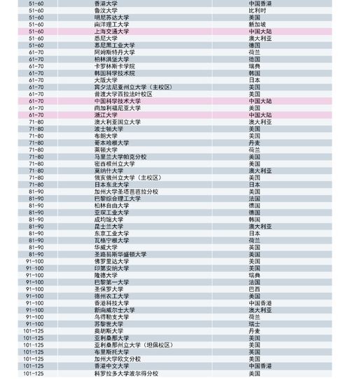 the2020年世界大学声誉排名出炉,哈佛连续10年位居榜首