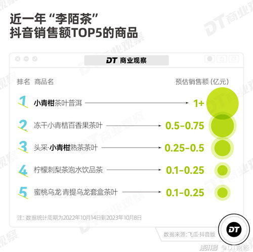 抖音牌东方树叶,收割中年男人