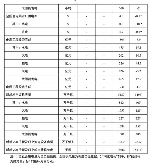 国家能源局16月太阳能发电新增装机13gw累计装机270gw