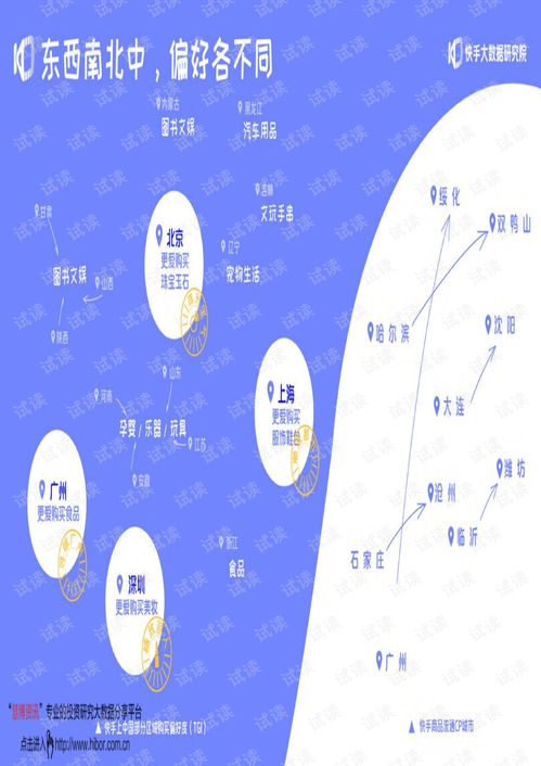 20201127快手大数据研究院电商行业2020快手电商生态报告拥抱更多可能.pdf