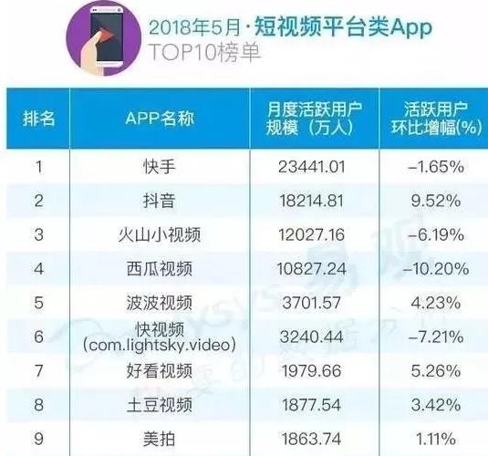 腾讯和抖音报案了有人刑拘有人潜逃...快手或成最大输家