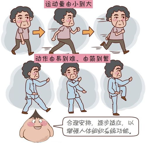 适合老年人的微信头像运动