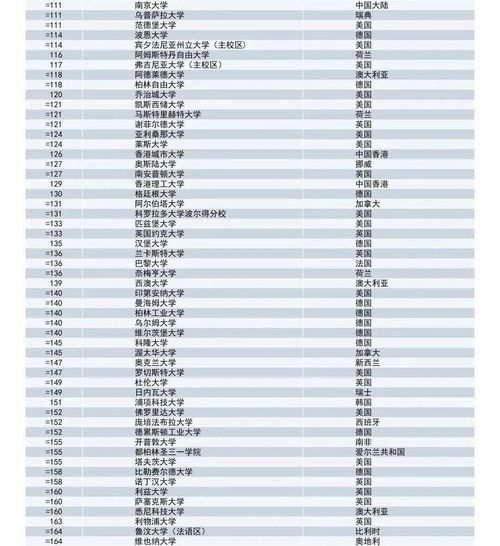 最新丨2021泰晤士the世界大学排名出炉,榜单前十全在英美