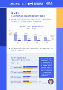 2019腾讯00后研究报告