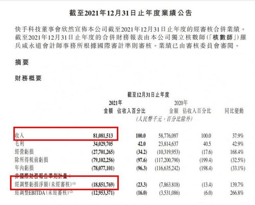 业绩承压与用户增长停滞,快手的内忧外患