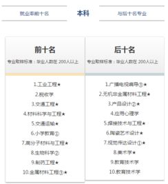 2017年江西高校毕业生30万人就业前十专业公布