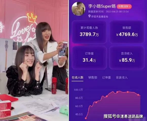 抖音直播带货,快手为何焦虑