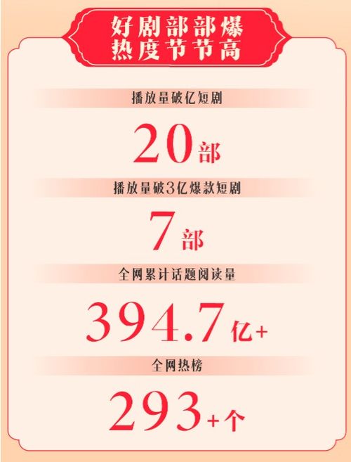 快手短剧亮相中国网络视听大会,微短剧助推精品化创作
