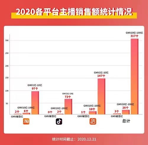 面对嚣张的带货一哥辛巴快手还能忍多久