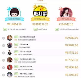 散打哥再创记录活动总收入销售额1.6亿荣登快手卖货王称号