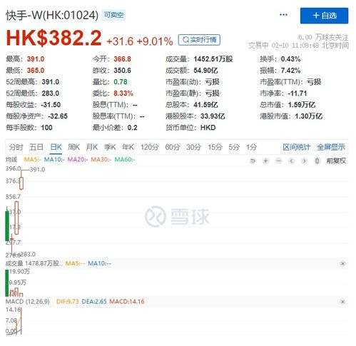 快手的含南量