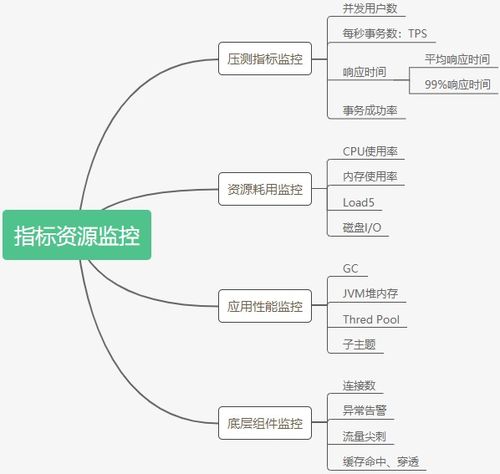 电商大促,性能测试都在做什么