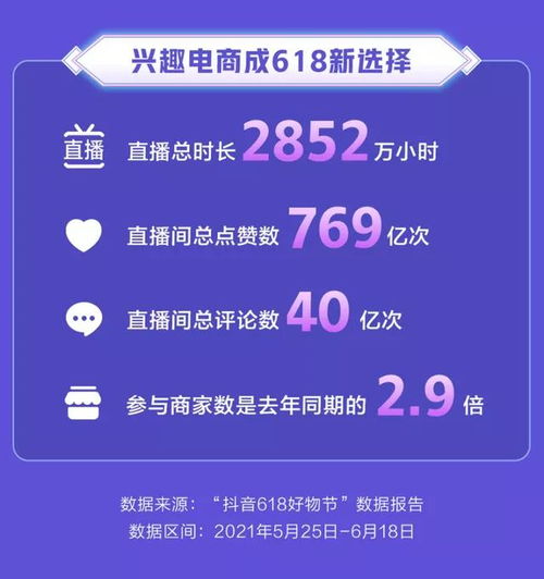 抖音电商安心购上线,有兴趣,也有保障
