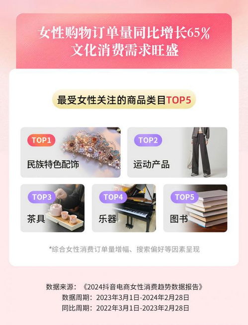 抖音电商女性购物订单量增长65,文化消费成为刚需