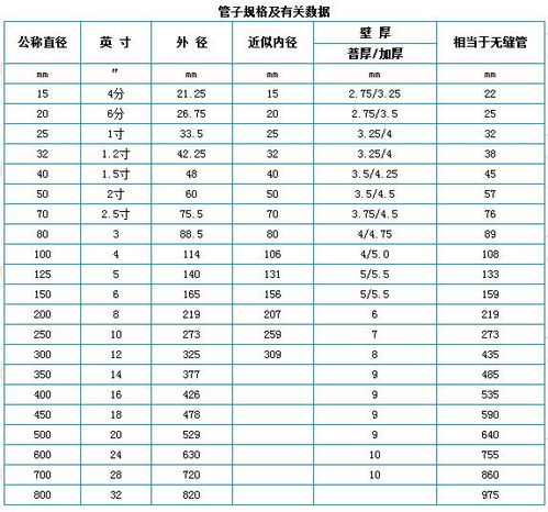 镀锌管尺寸