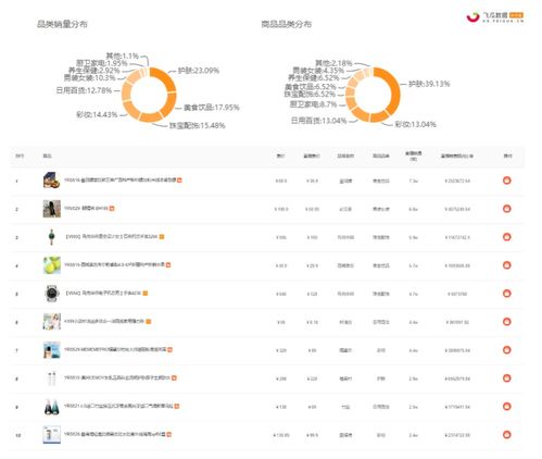 女神节大促,蛋蛋和瑜大公子谁是快手巅峰榜榜首