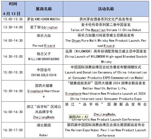 第四届消博会发布新品发布会排期表115件国内外新品将惊艳亮相凤凰网海南凤凰网