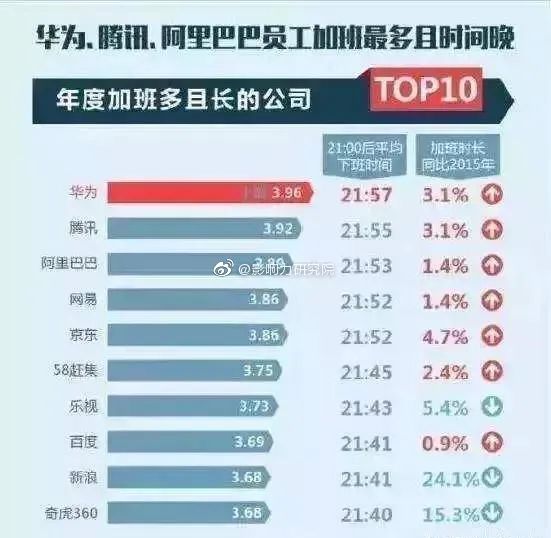 大小周拉屎计时器,快手的打工人有多苦逼