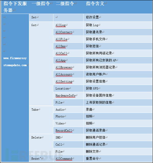 2019年移动安全总结