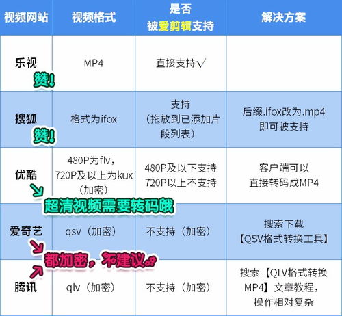 爱剪辑怎么打不开视频软件