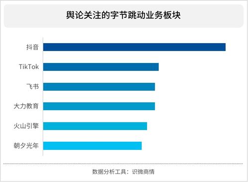 字节跳动组织结构调整,为何拿抖音开刀
