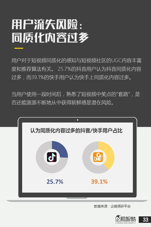 抖音快手用户研究数据发布