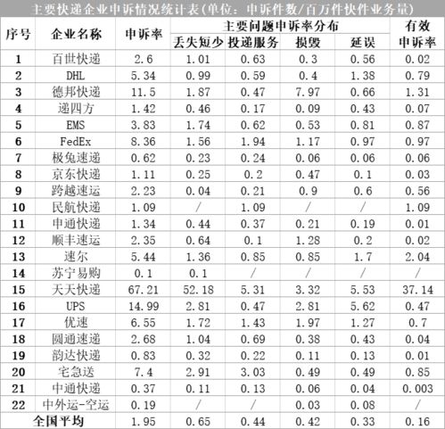 京东因不正当竞争被罚30万汇通达最快6月冲刺港交所4月快递红黑榜出炉京东出海中东电商市场等