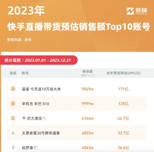 快手电商,老二不保