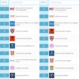 2020年qs世界大学就业力排名出炉北大竟然没进前十