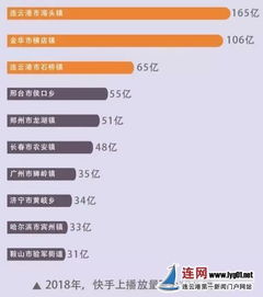 放下打渔网接上互联网连云港海鲜电商经济火爆全网