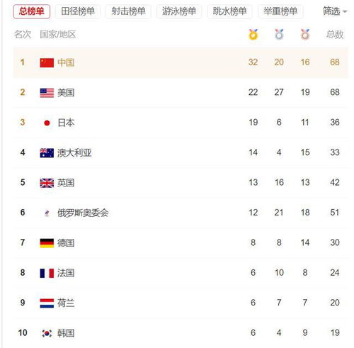 排面奥运冠军接受采访前晚打了打英雄联盟,苏炳添国兵也玩