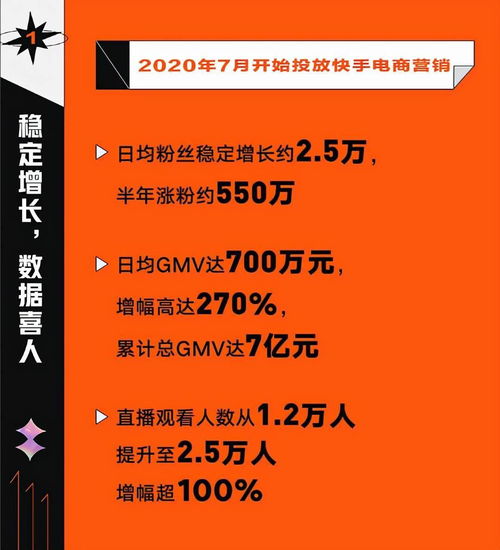 粉丝破千万gmv达7亿,快手磁力金牛助力陶子家涨粉销售双突破