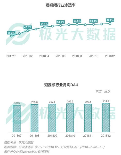 移动互联网2018激战社交称霸,拼淘大战