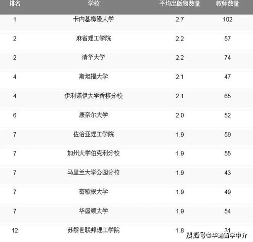 最新2019年度全球cs专业最新排名出炉