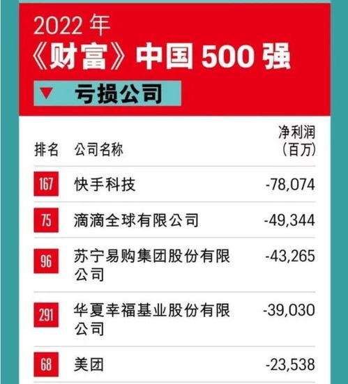 一年亏损超百亿的快手,未来何去何从