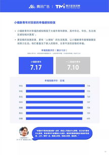 腾讯2019小镇新青年研究报告