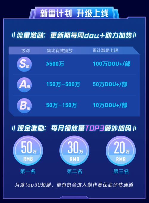 列位制作人,再别小瞧微短剧的向前和向钱