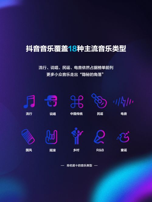 看见音乐看见你火热,多元,入世的抖音音乐生态