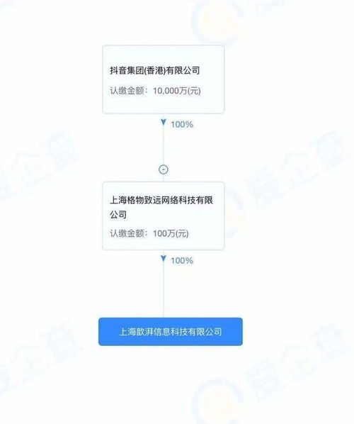 抖音电商重大调整,已经开始做自营