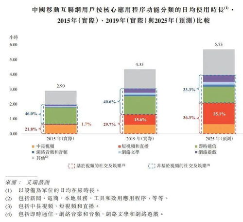 市值超1万亿,暴涨180,快手上市背后的三大亮点与隐忧