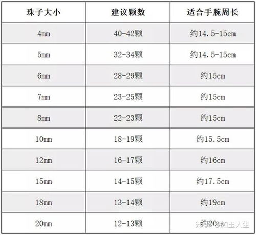如何选择合适尺寸的翡翠手串珠子对照表告诉你