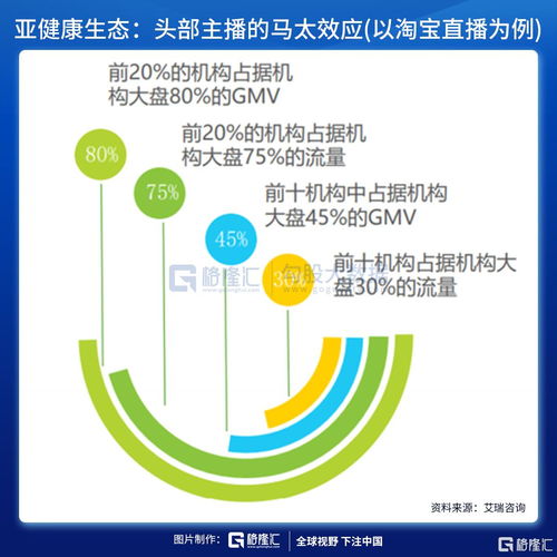 直播电商的契机与未来