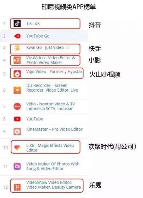 抖音全球月活超5亿,短视频app杨帆出海饭更香