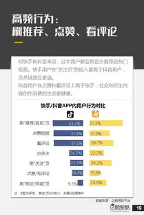 抖音快手用户研究数据报告
