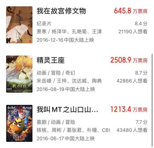 b站抖音快手深度布局,能打破静悄悄的暑期档吗